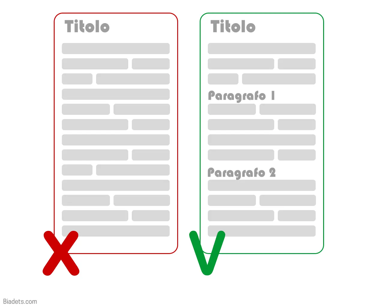 Dividere articoli SEO di successo