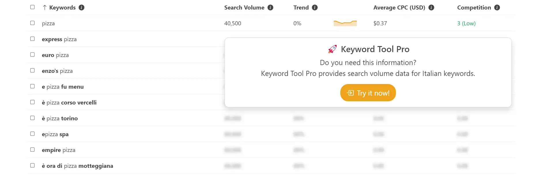 strumento di ricerca delle parole chiave: Keyword Tool
